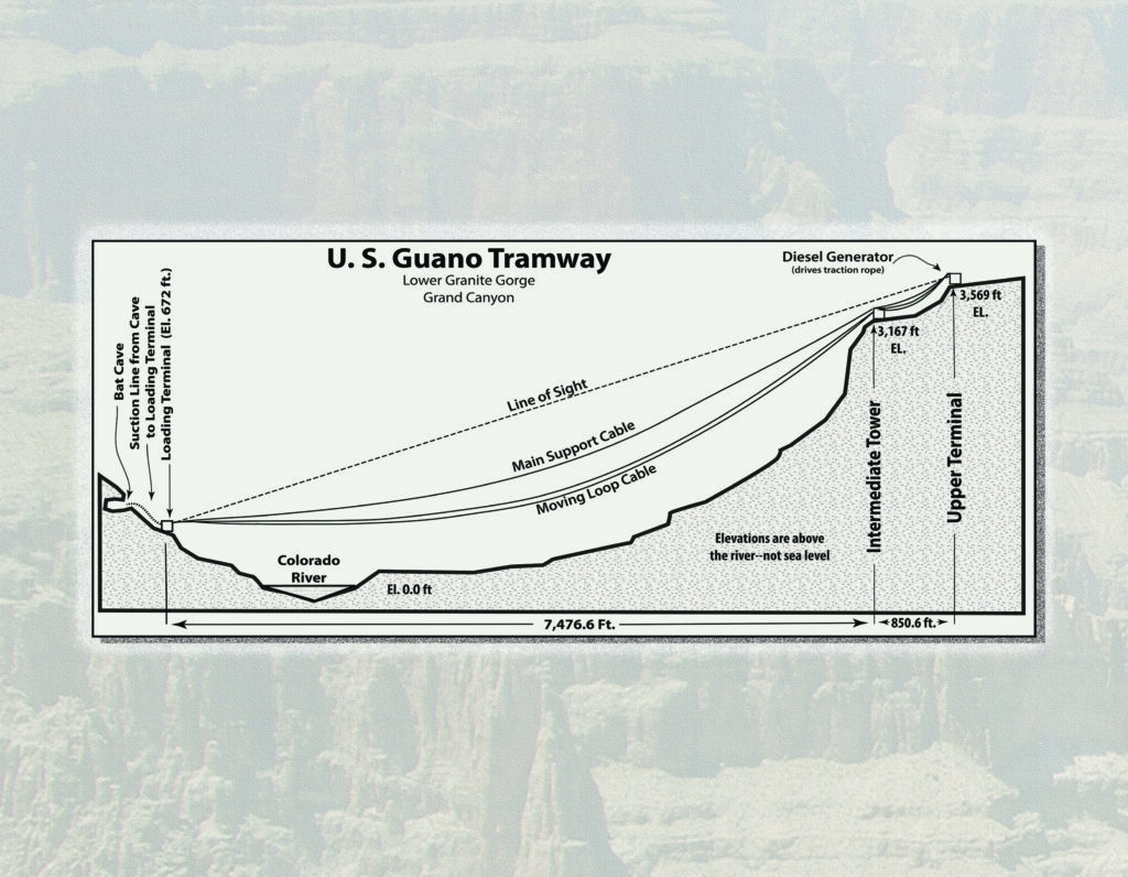 Full-bleed image showing the structure of the longest single-span tramway in the world (1957)